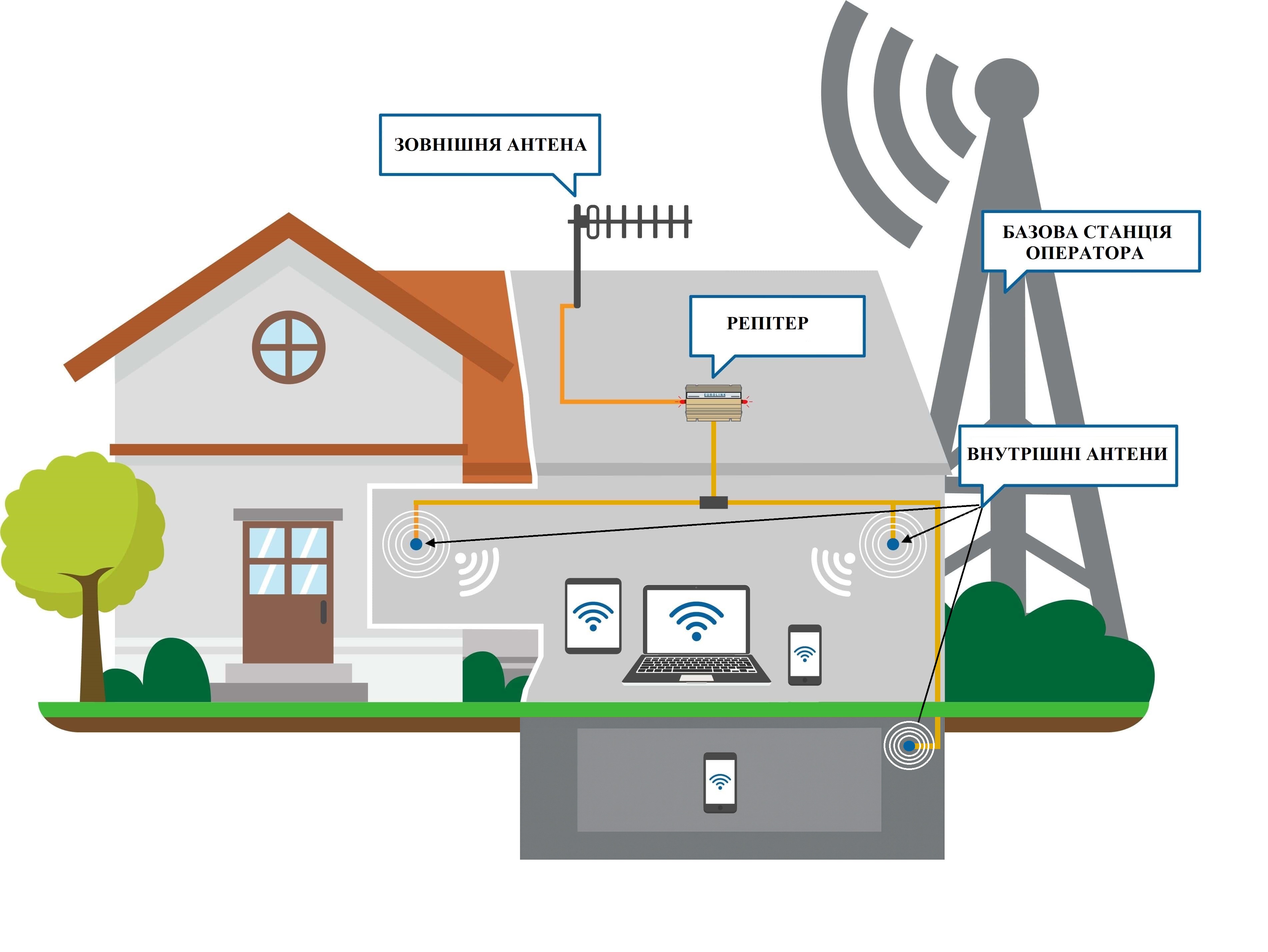 План покриття
